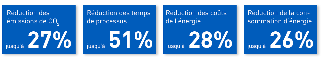 Système combiné Sikkens 