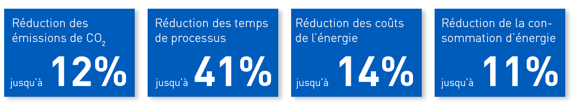 Séchage 