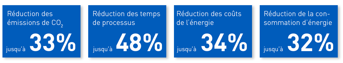 Système UV Sikkens 